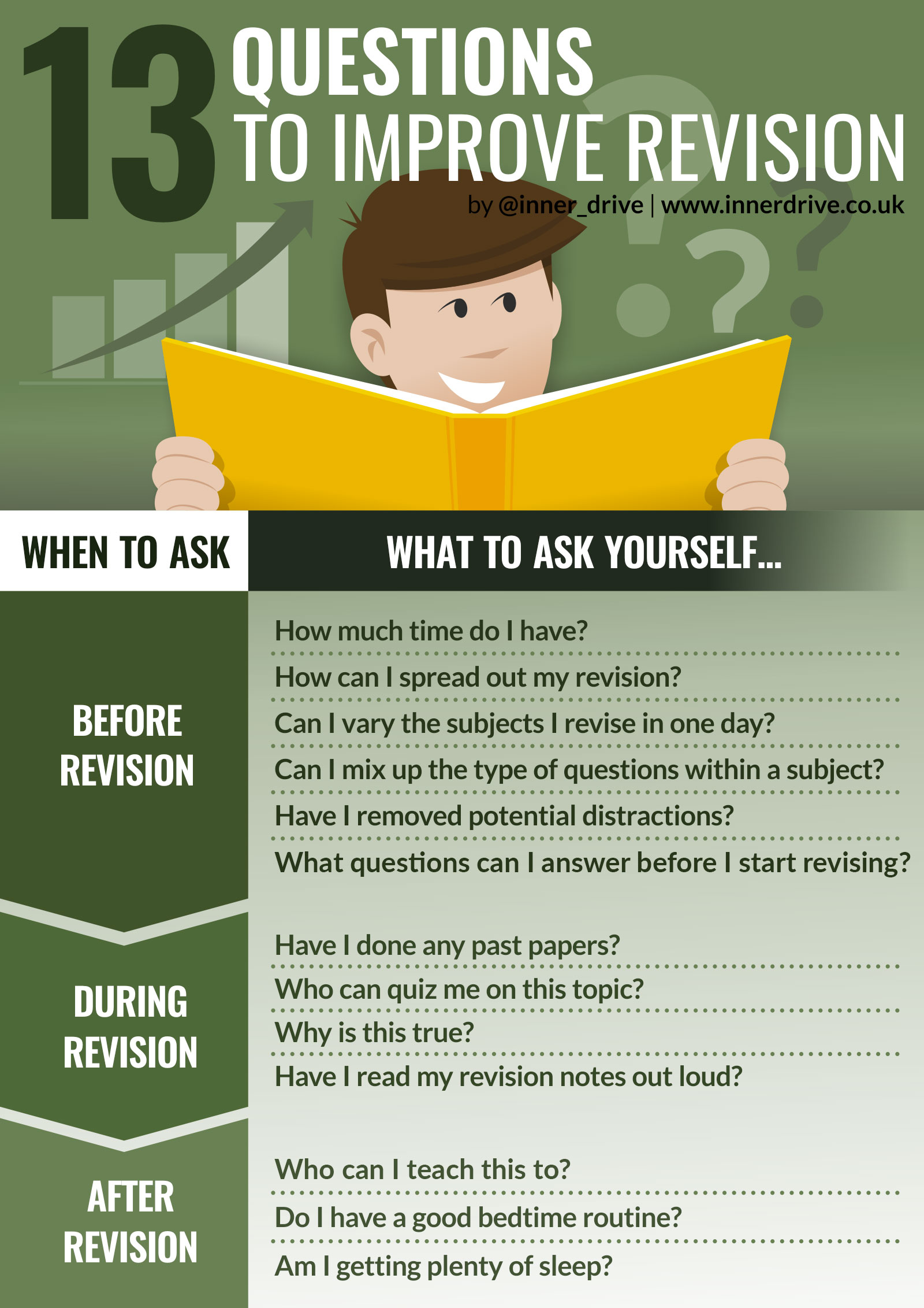 13-Questions-to-Improve-Revision